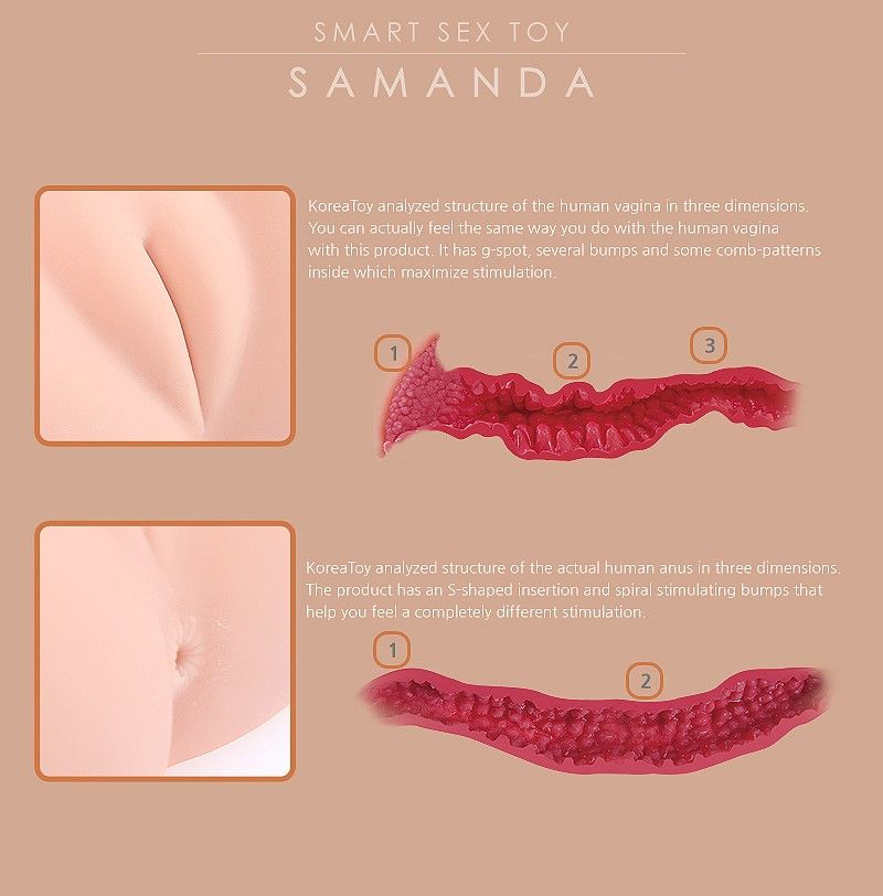 Masturbator Samanda